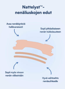 Nattelyst™ Nenäliuskat