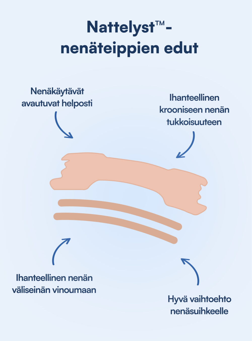 Nenäteippi (Nattelyst™)
