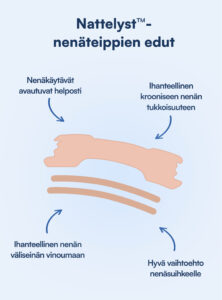 Nenäteippi (Nattelyst™)
