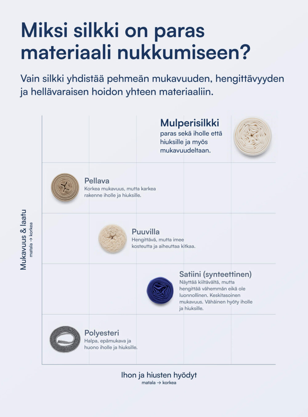 100% Mulberry Silkki Tyynyliina (OEKO-TEX) Valkoinen