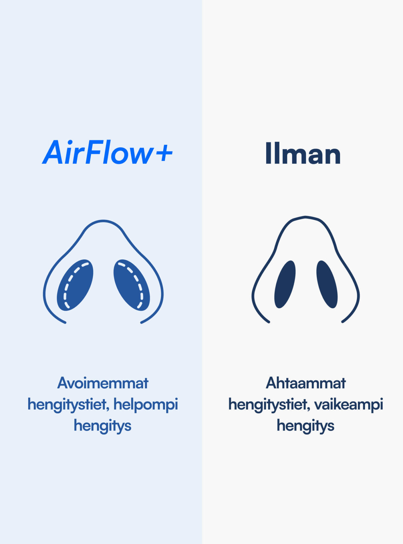 AirFlow+ (Nenälaajennin)