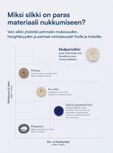 100% Mulberry Silkki Aluslakana (OEKO-TEX) Musta