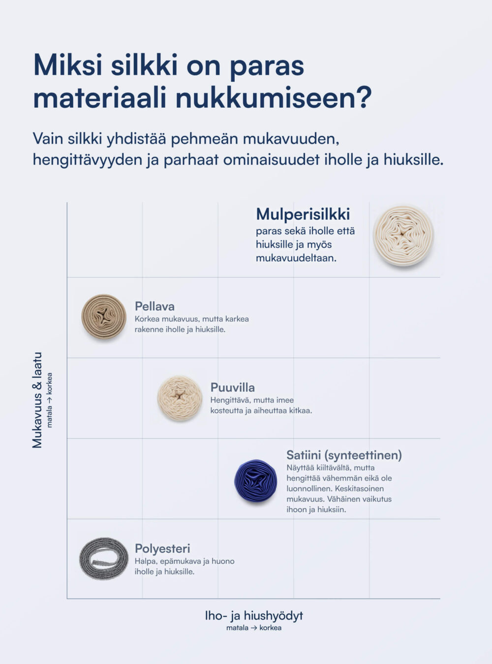 100% Mulberry Silkki Aluslakana (OEKO-TEX) Valkoinen