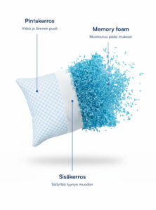 Dreamy Pillow (Bambu & Memory Foam)
