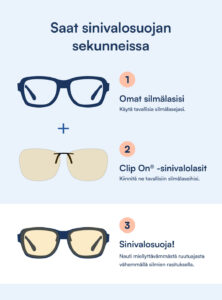 Clip On® - Blue Light Silmälasit