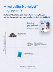 Nattelyst™ Migreeninaamari (Modular)