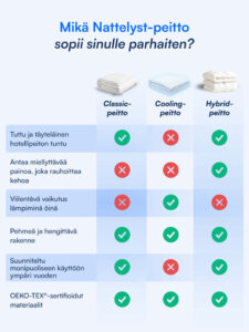 Viilentävä peitto Nattelyst™