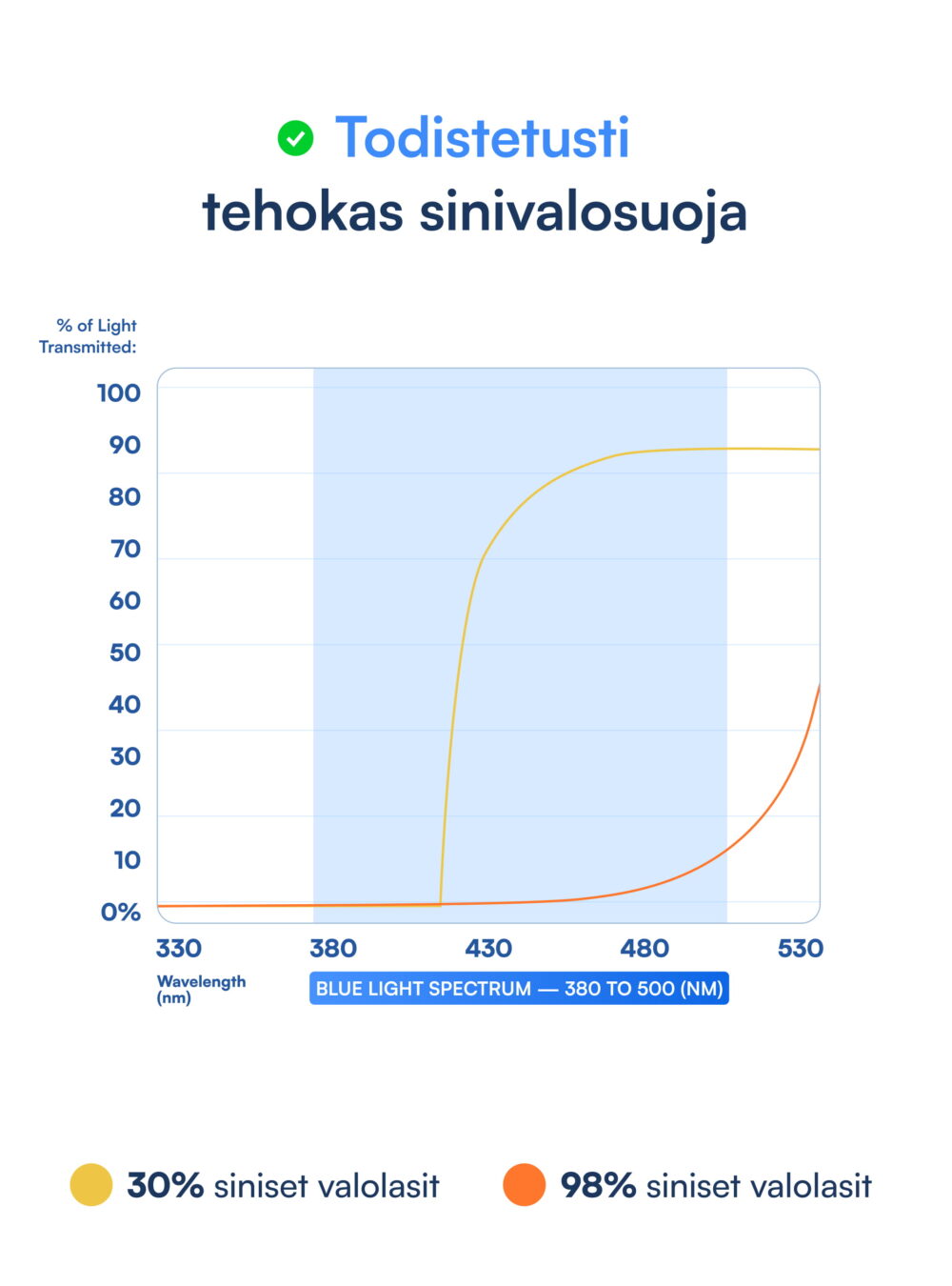 Sinivalolasit Zenith