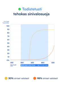 Sinivalolasit Zenith