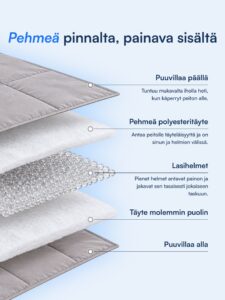 Nattelyst™ Painopeitto